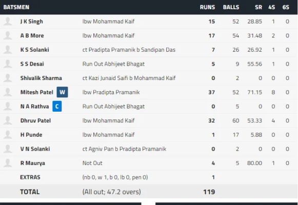 मोहम्मद शमी के भाई ने मचाया गदर, मैच में लिए 9 विकेट, देखें जबरदस्त आंकड़े और स्कोरकार्ड - Latest News1 | DailyHunt