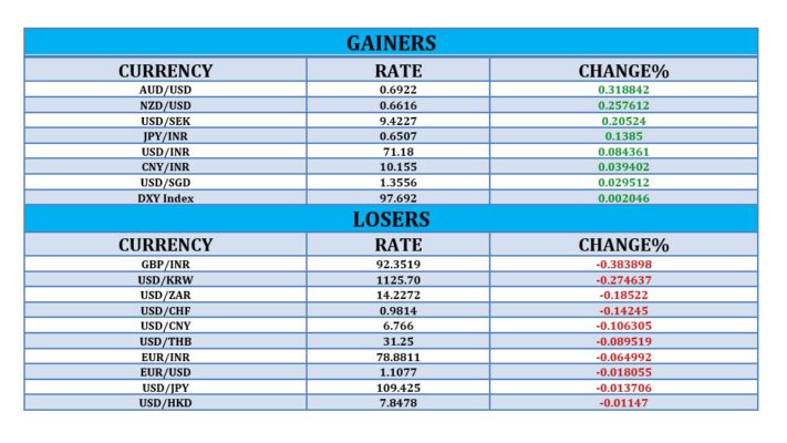 Daily Currency Market 23rd Dec 2019 Ray Rc English Dailyhunt