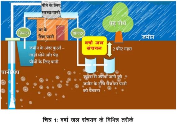 ब र श क एक एक ब द ह ब शक मत वर ष जल स चयन Hindi Indiawaterportal Org Dailyhunt