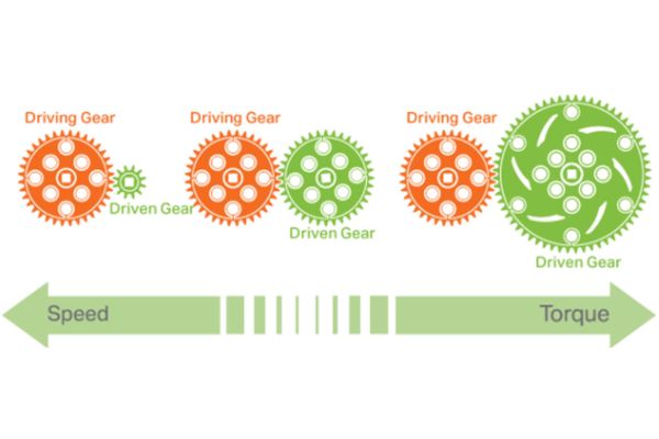 bike sprockets explained