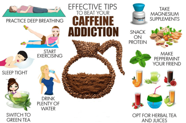 Caffeine addiction - FULL HEALTH SECRETS