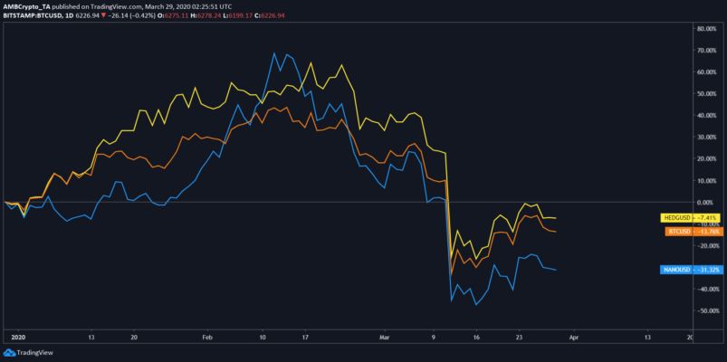 tradingview nano btc