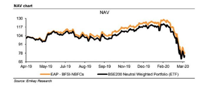 nav of bajaj finance