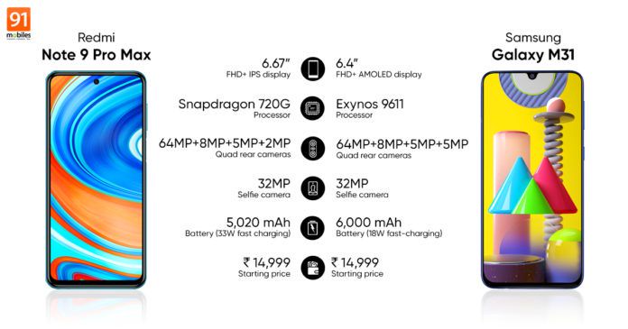 m31 vs redmi note 10