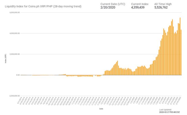 Xrp Aud Chart