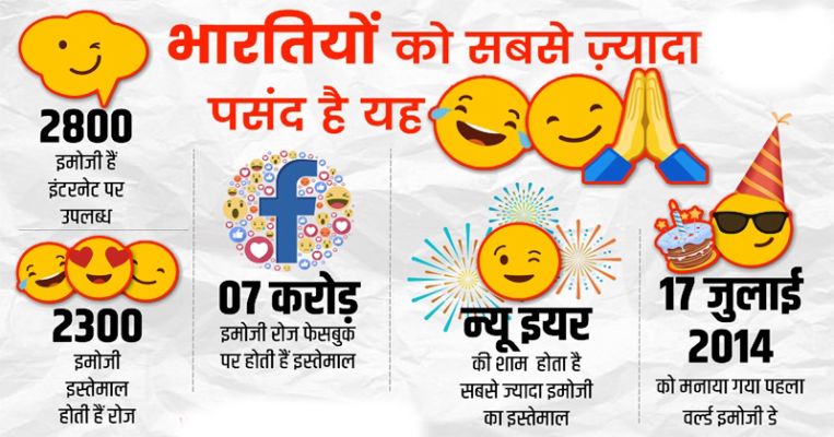 World Emoji Day इन 5 इम ज क भ रत क ल ग करत ह सबस ज य द इस त म ल Youth Trend Dailyhunt