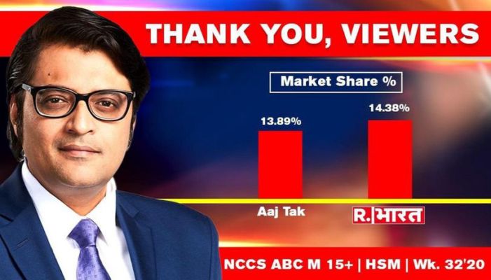 Republic Bharat Becomes India S No 1 Hindi News Channel Topples Aaj Tak Republic Tv English Dailyhunt
