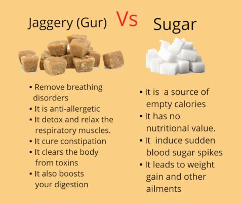 100 Benefits Of Jaggery Bet You Don T Know Yet Read Now Tezz Buzz English Dailyhunt