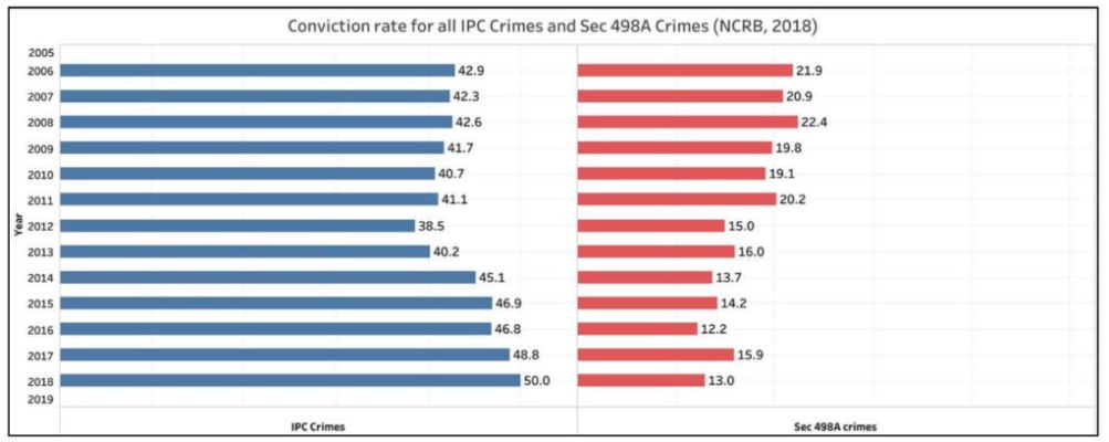 latest supreme court judgements on 498a 2019