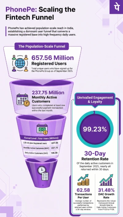 PhonePe: Value Creation and Appropriation in India's Digital Payments Economy