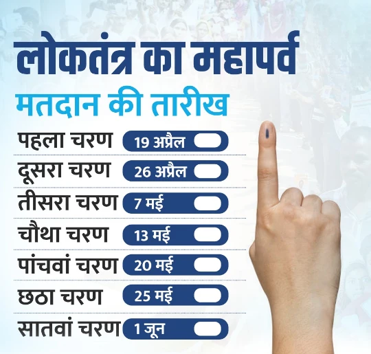 भारत में 7 चरणों में होंगे लोकसभा के चुनाव