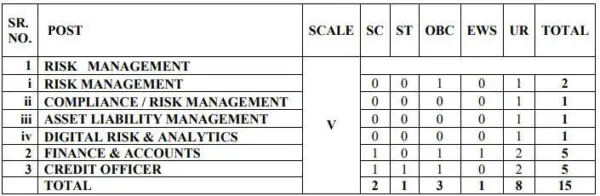 Central Bank of India AGM Specialist Recruitment 2026: Apply Now