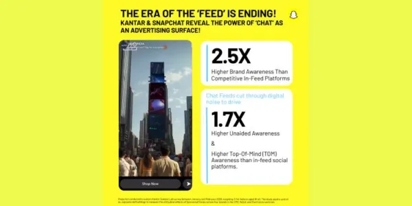 Sponsored snaps drive 2.5x higher brand awareness than competitive in-feed platforms: Kantar and Snapchat