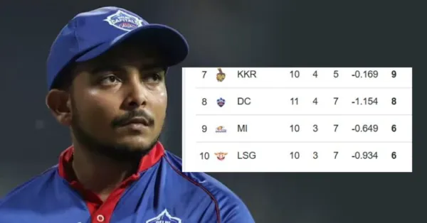 'Why Isn't Prithvi Shaw Playing?' Ex-Ind Cricketer Questions After DC's Crushing Defeat To KKR