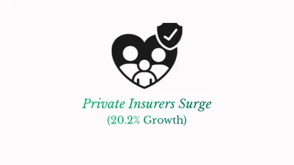 Private Life Insurers Record 20% Growth in Individual APE: 2026 Market Analysis