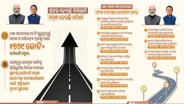 Centre sanctions 10 major road projects worth over Rs 769 Cr for Odisha