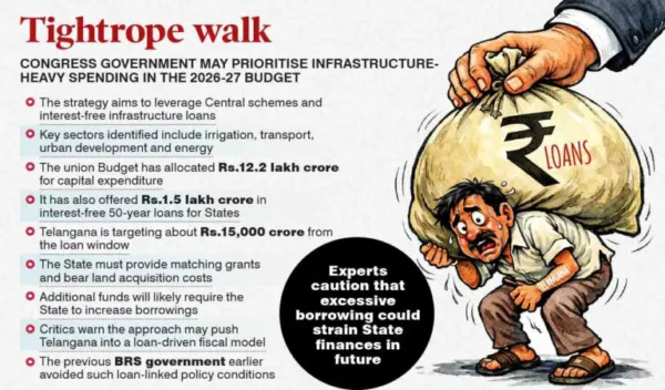 Telangana may lean on Central loans for infrastructure push in 2026-27 budget