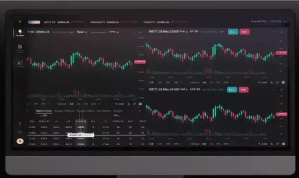 5 Best F&O Trading Tools in India for Index Options Traders