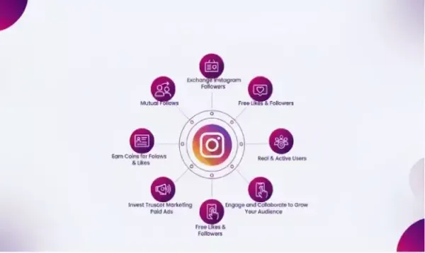 What Is Top Follow App? A Smart Way to Exchange Instagram Followers