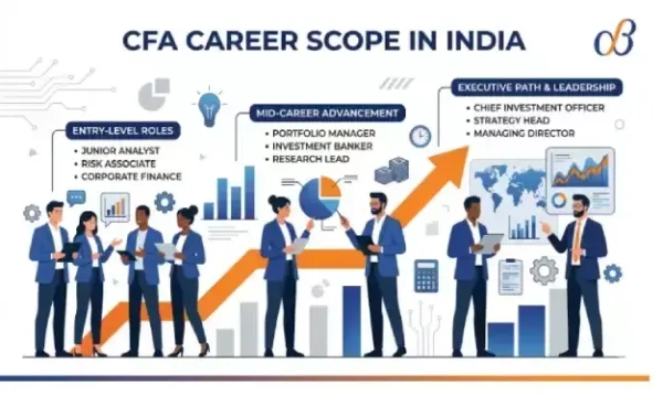 CFA Career Scope in India: Salary, Jobs & Future Growth 2026