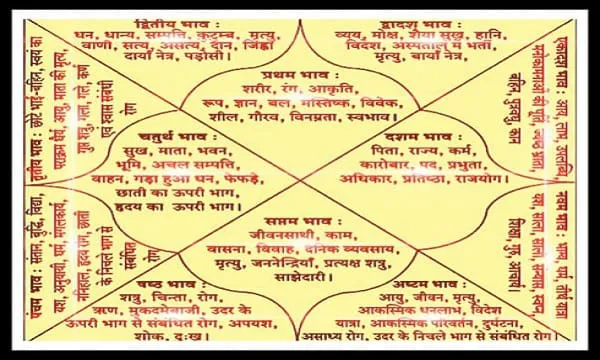 कुंडली में पुत्र योग: ज्योतिषीय और वैज्ञानिक विश्लेषण