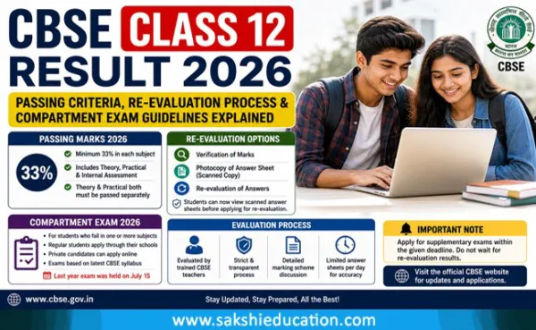 CBSE Class 12 Result 2026: Passing Criteria, Re-evaluation Process & Compartment Exam Guidelines Explained