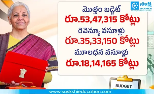 బడ్జెట్‌ 2025-26 సమగ్ర స్వరూపం...ఏ  రంగానికి ఎంతంటే?