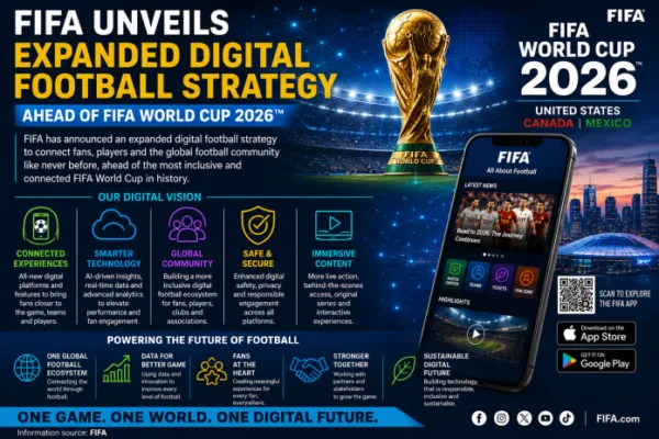FIFA Unveils Expanded Digital Football Strategy Ahead of FIFA World Cup 2026™