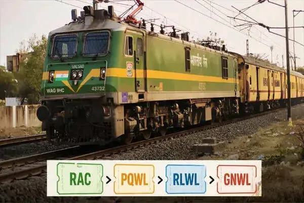 रेलवे टिकट बुकिंग: जानें कौन सी वेटिंग लिस्ट सबसे पहले कन्फर्म होती है