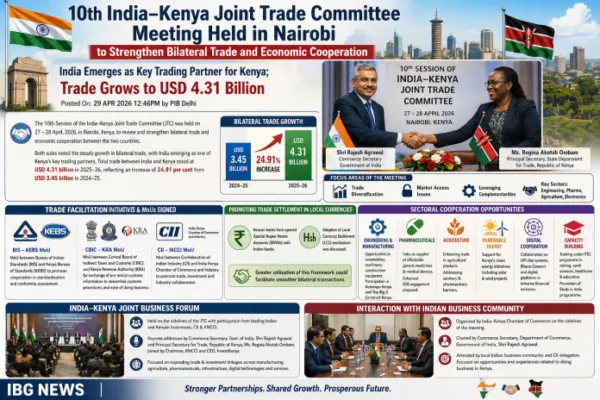 10th India-Kenya Joint Trade Committee Meeting Held in Nairobi