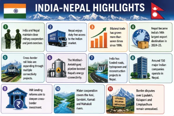 India-Nepal relations need to be handled with sensitivity
