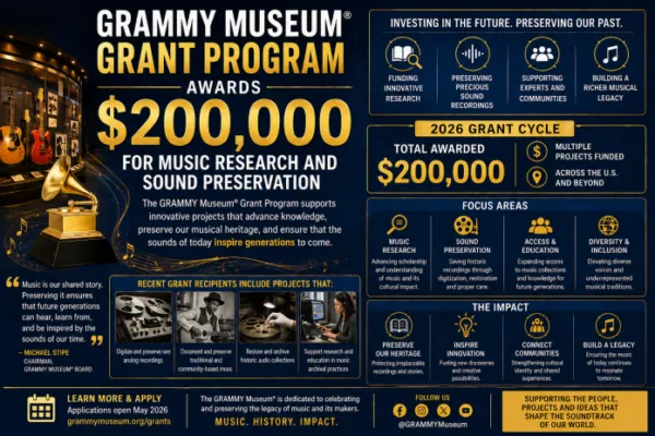 GRAMMY MUSEUM® GRANT PROGRAM AWARDS $200,000 FOR MUSIC RESEARCH AND SOUND PRESERVATION