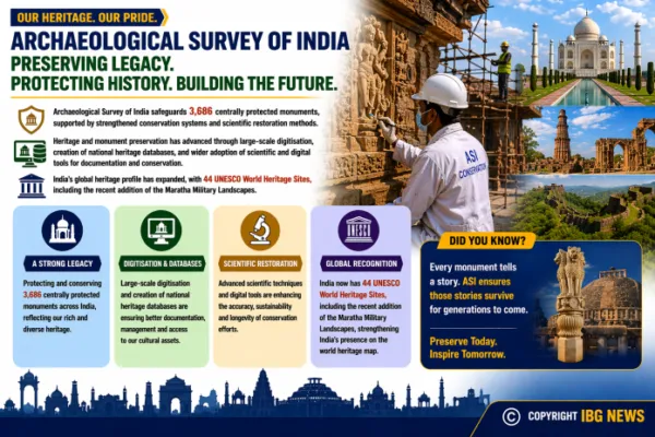 Protection and Conservation of Monuments in India