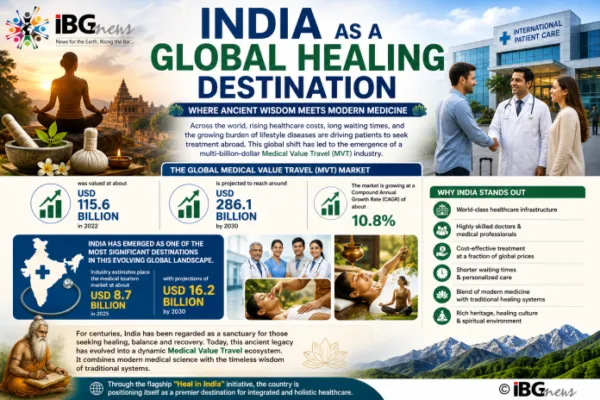 Medical and Wellness Tourism in India