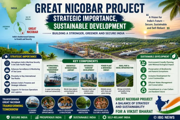 Great Nicobar Project - Strategic Importance, Sustainable Development