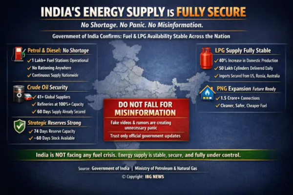 India's Energy Supply Fully Secure - Government Calls Out Deliberate Misinformation Campaign