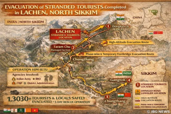 Operation Him Setu: Evacuation of Stranded Tourists Completed in Lachen, North Sikkim