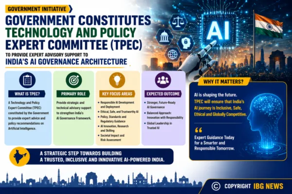 Government Constitutes Technology and Policy Expert Committee (TPEC) to Provide Expert Advisory Support to India's AI Governance Architecture