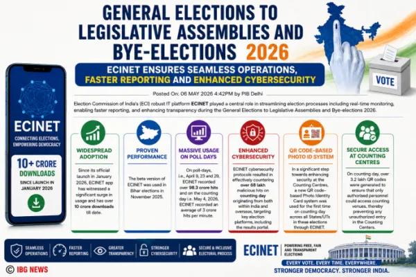 General Elections to Legislative Assemblies and Bye-elections 2026
