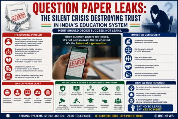 Question Paper Leaks: The Silent Crisis Destroying Trust in India's Education System