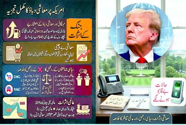 ایران جنگ سے امریکہ میں مہنگائی ، ٹرمپ انتظامیہ پرشدید دباؤ
