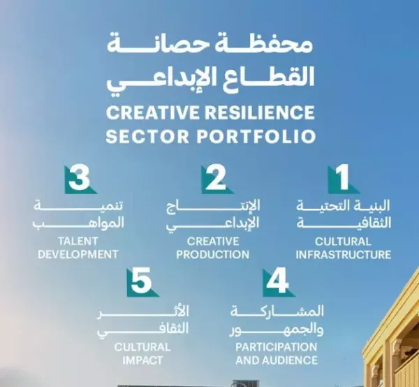 Sheikha Latifa launches five-pillar plan to back creative industries