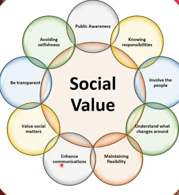 Unethical reels and the erosion of social values