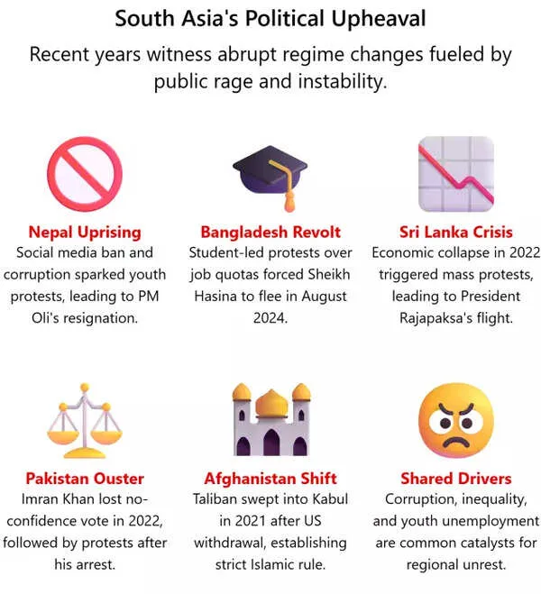 How Youth Revolt In Two South Asian Nations Gave Differing Results In Polls