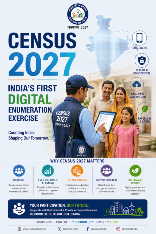 Census 2027: India's First Digital Enumeration Exercise