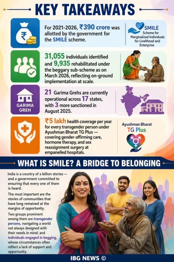 How SMILE Is Transforming Lives Across India