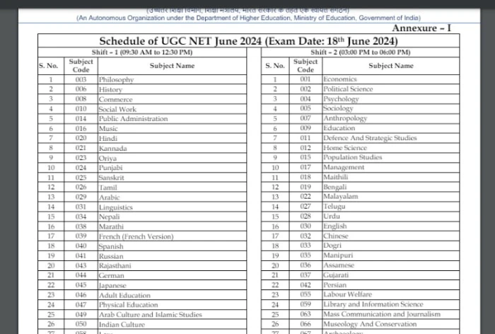 UGC NET June 2024 Subject-Wise Exam Schedule Released; Exam City Slip on June 8