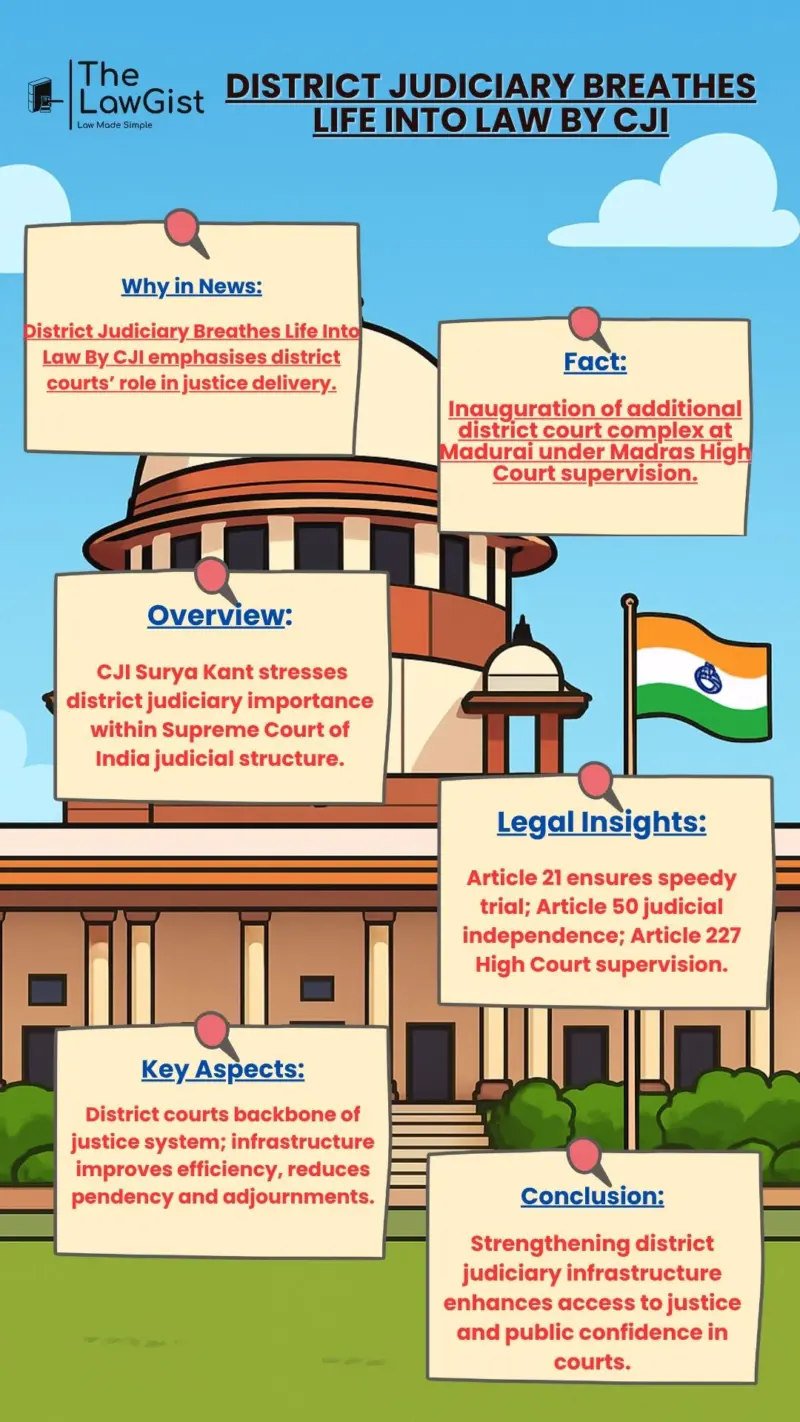 DISTRICT JUDICIARY BREATHES LIFE INTO LAW BY CJI