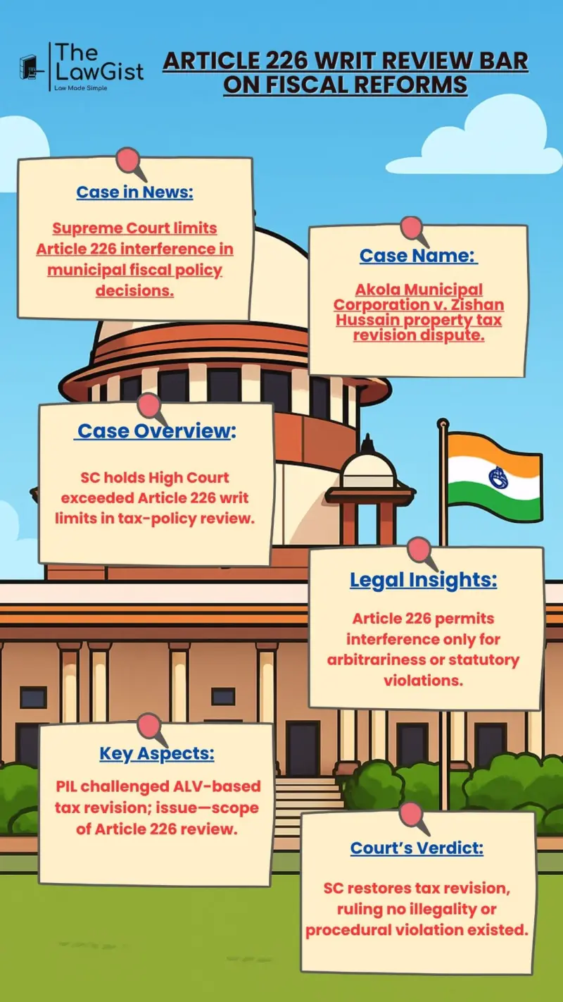 ARTICLE 226 WRIT REVIEW BAR ON FISCAL REFORMS