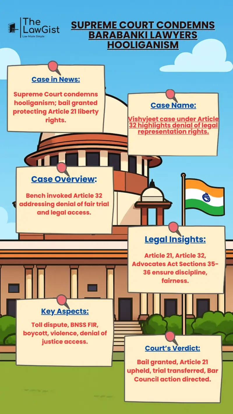 SUPREME COURT CONDEMNS BARABANKI LAWYERS HOOLIGANISM